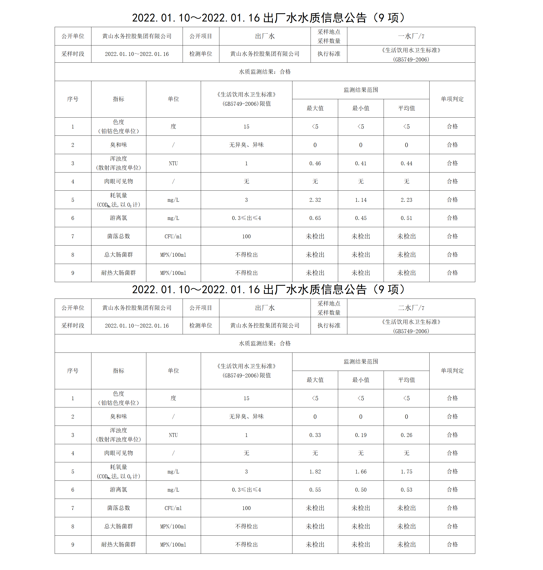 2022.01.10~2022.01.16出廠水水質(zhì)信息公告（9項(xiàng)）_01.png