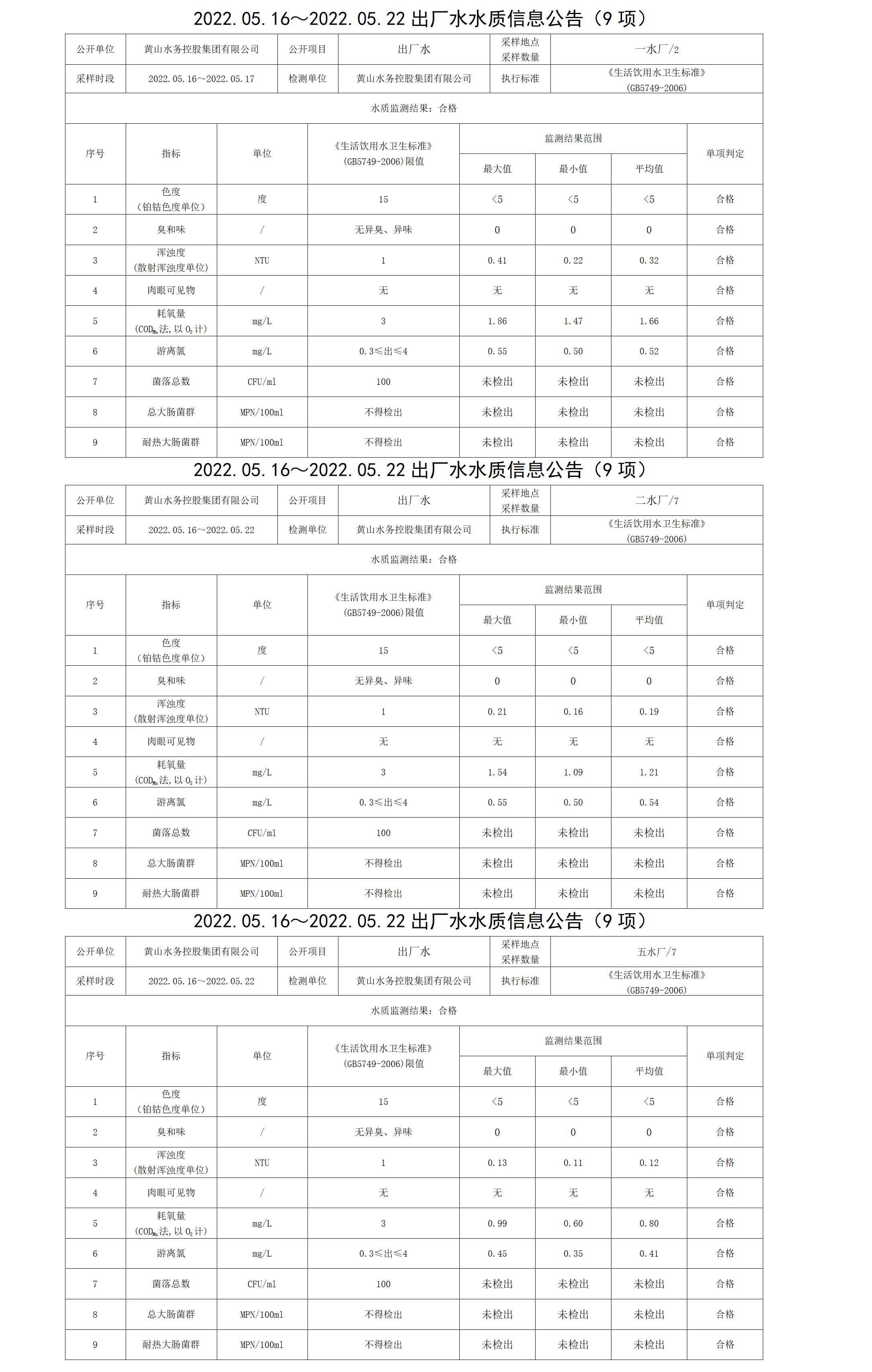 2022.05.16~2022.05.22出廠水水質(zhì)信息公告（9項(xiàng)）_01.png