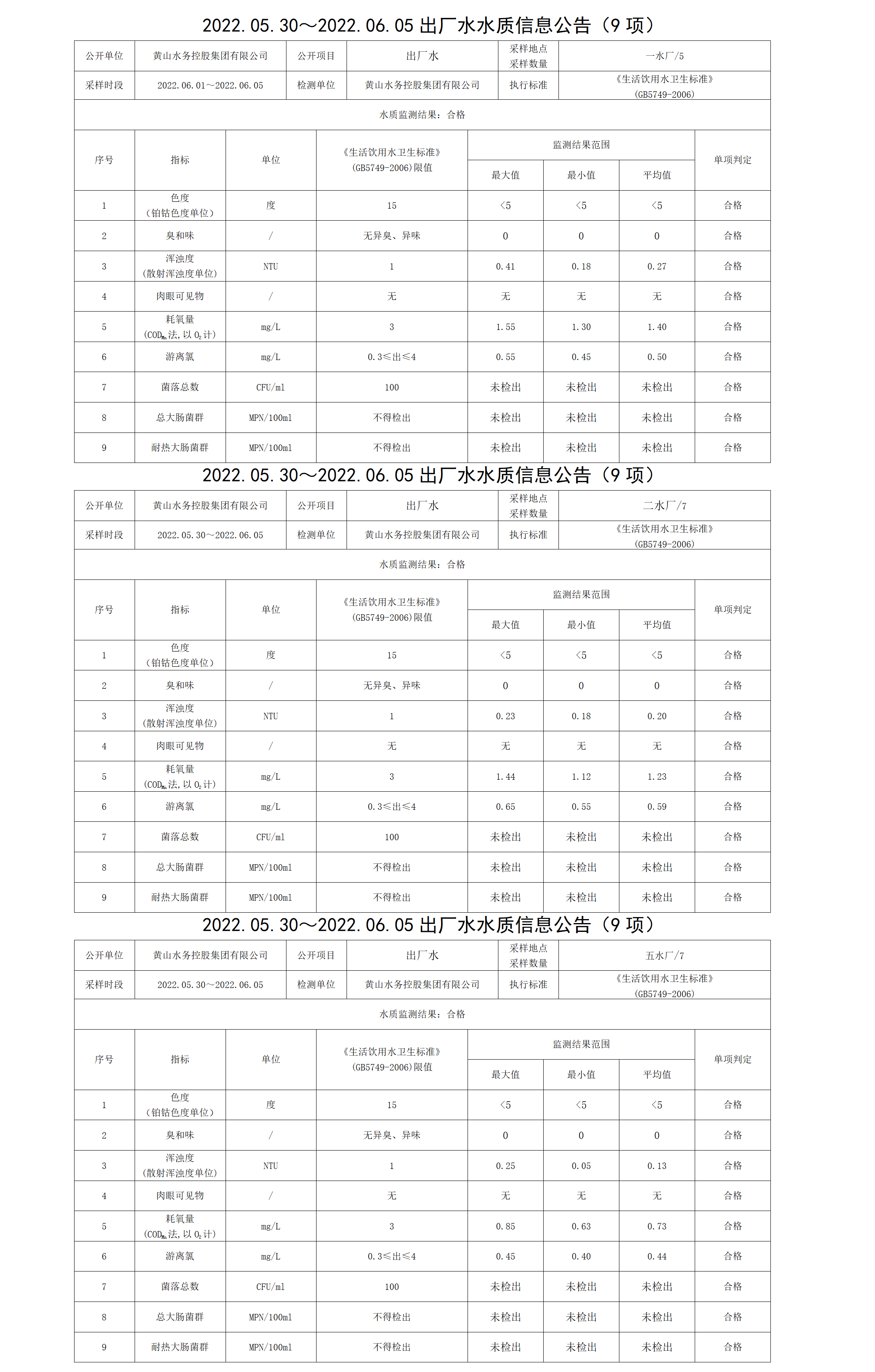 2022.05.30~2022.06.05出廠水水質(zhì)信息公告（9項(xiàng)）_01.png