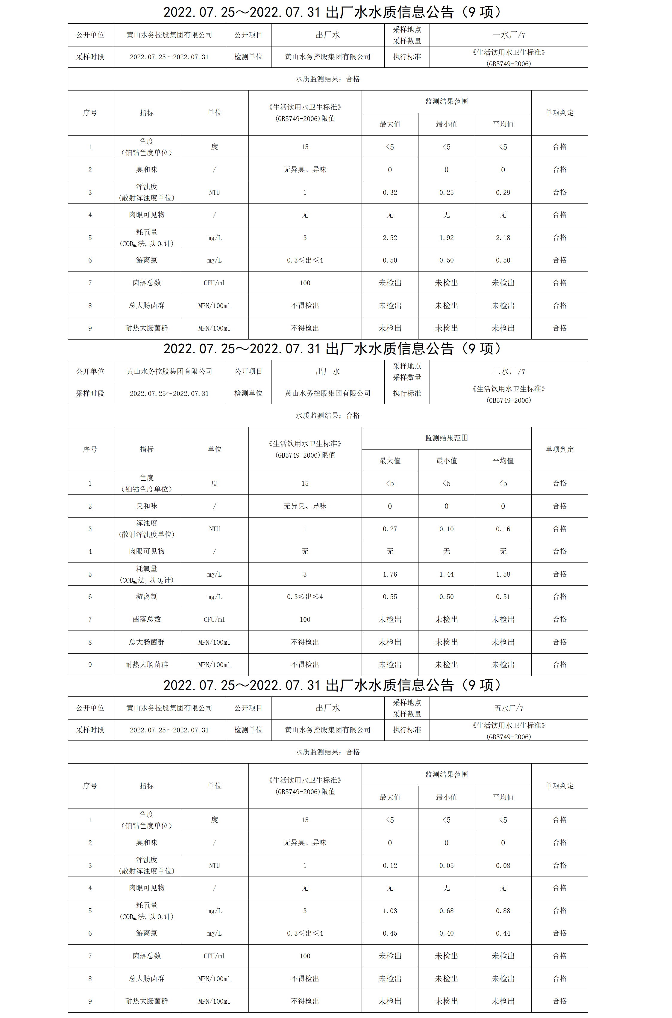 2022.07.25~2022.07.31出廠水水質(zhì)信息公告（9項）_01.png