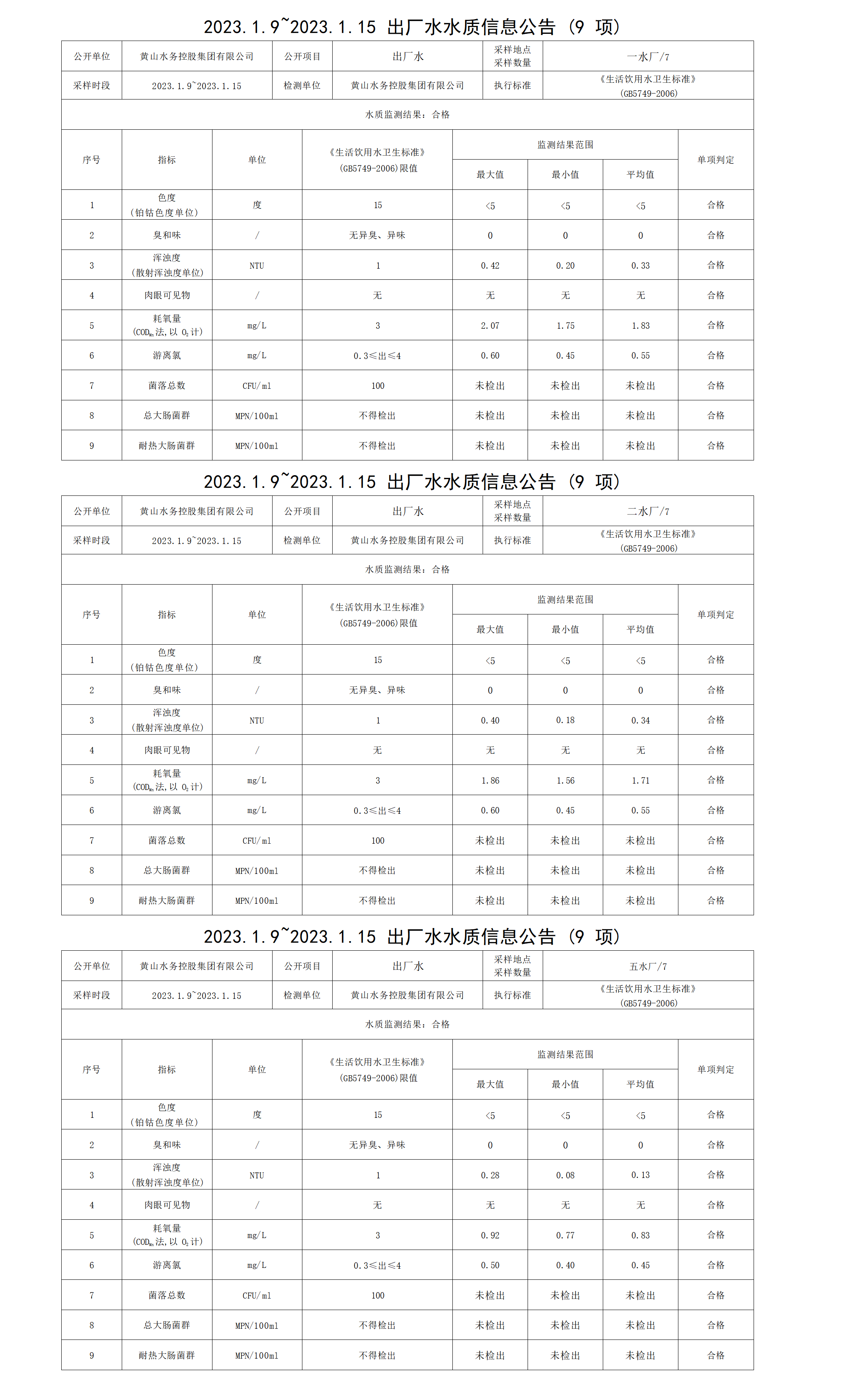 2023.1.9～2023.1.15出廠水水質(zhì)信息公告（9項）_01.png