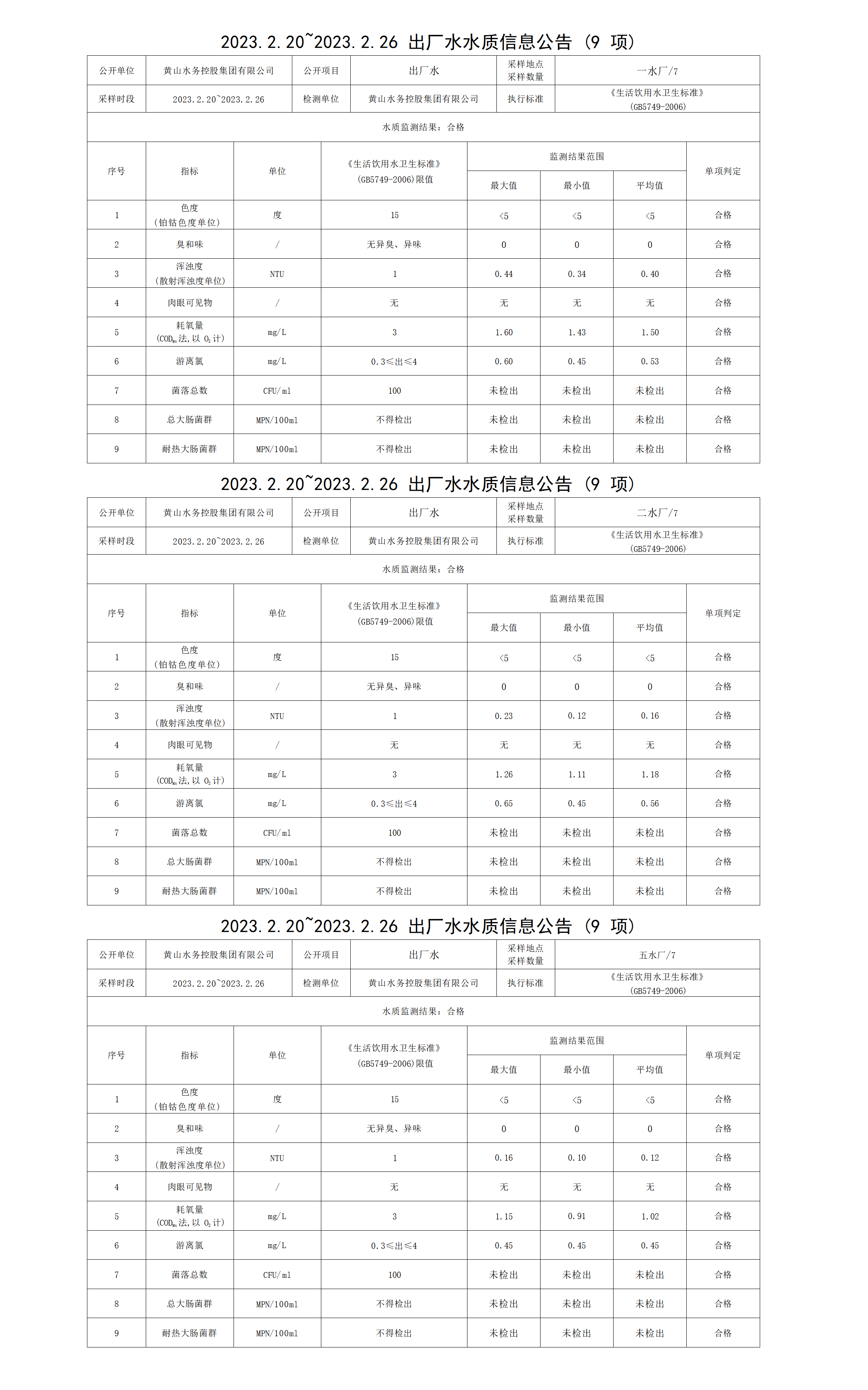 2023.2.20～2023.2.26出廠水水質(zhì)信息公告（9項）_01.png