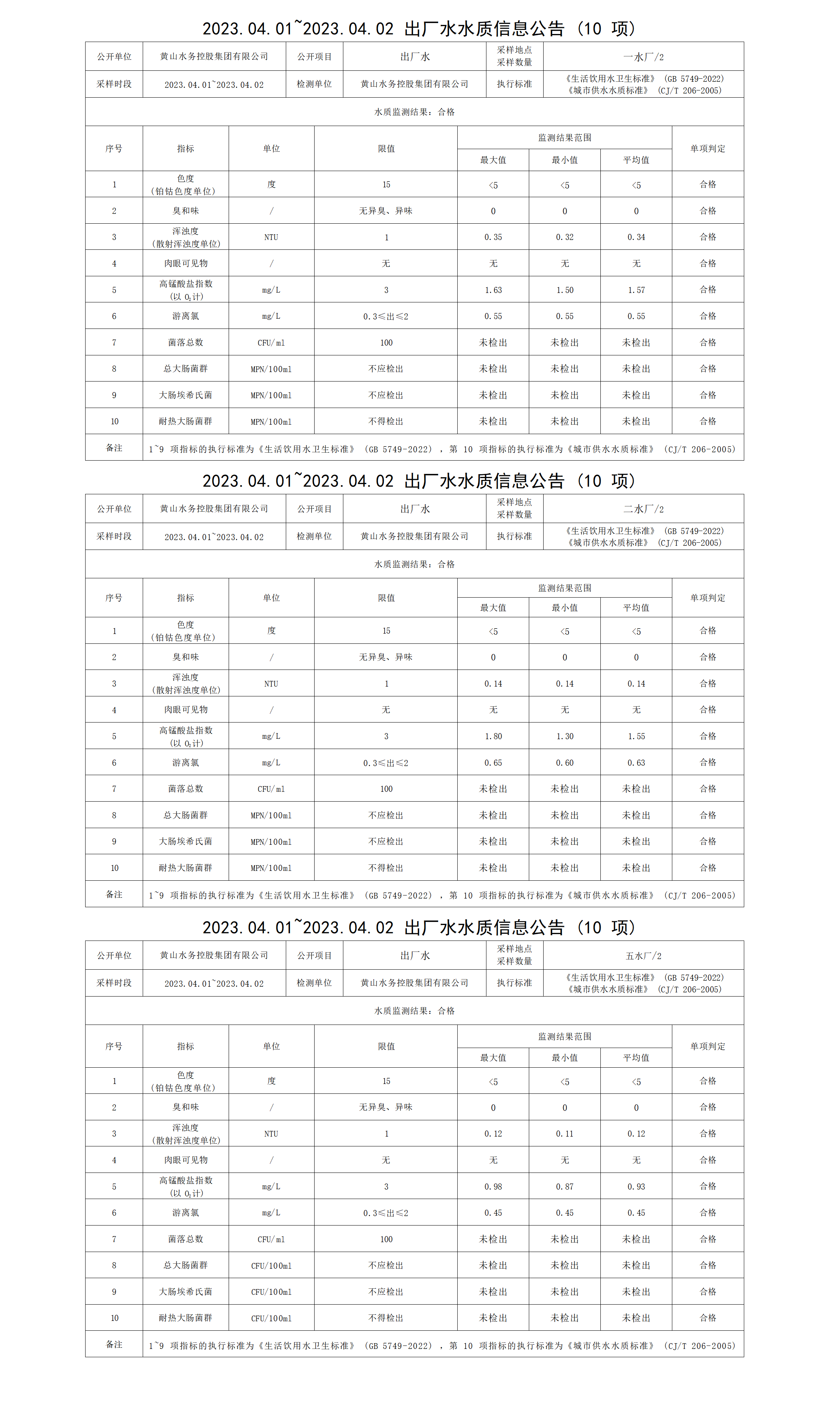 2023.04.01～2023.04.02出廠水水質(zhì)信息公告（10項(xiàng)）_01.png