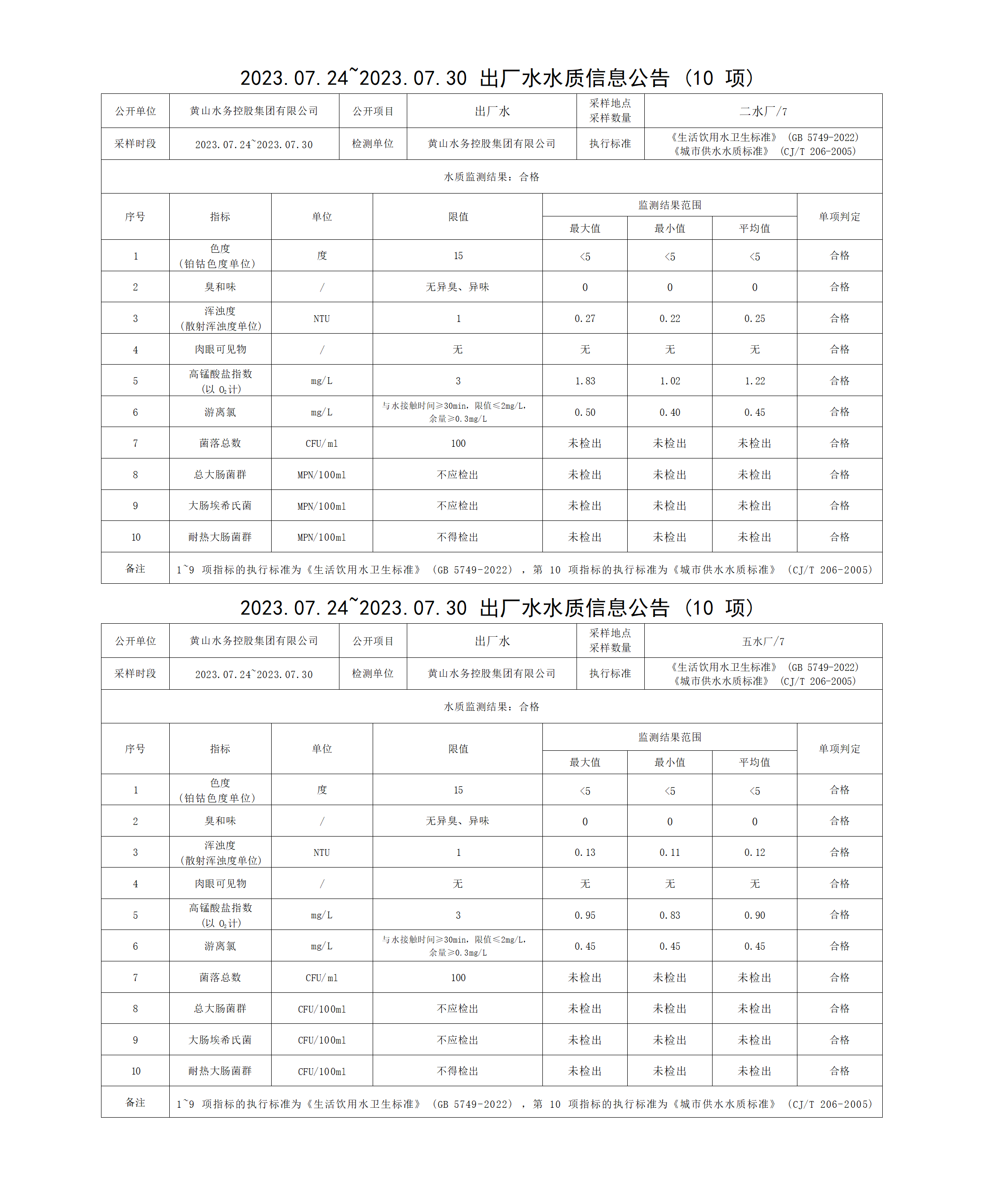 2023.07.24～2023.07.30出廠水水質(zhì)信息公告(10項)_01.png