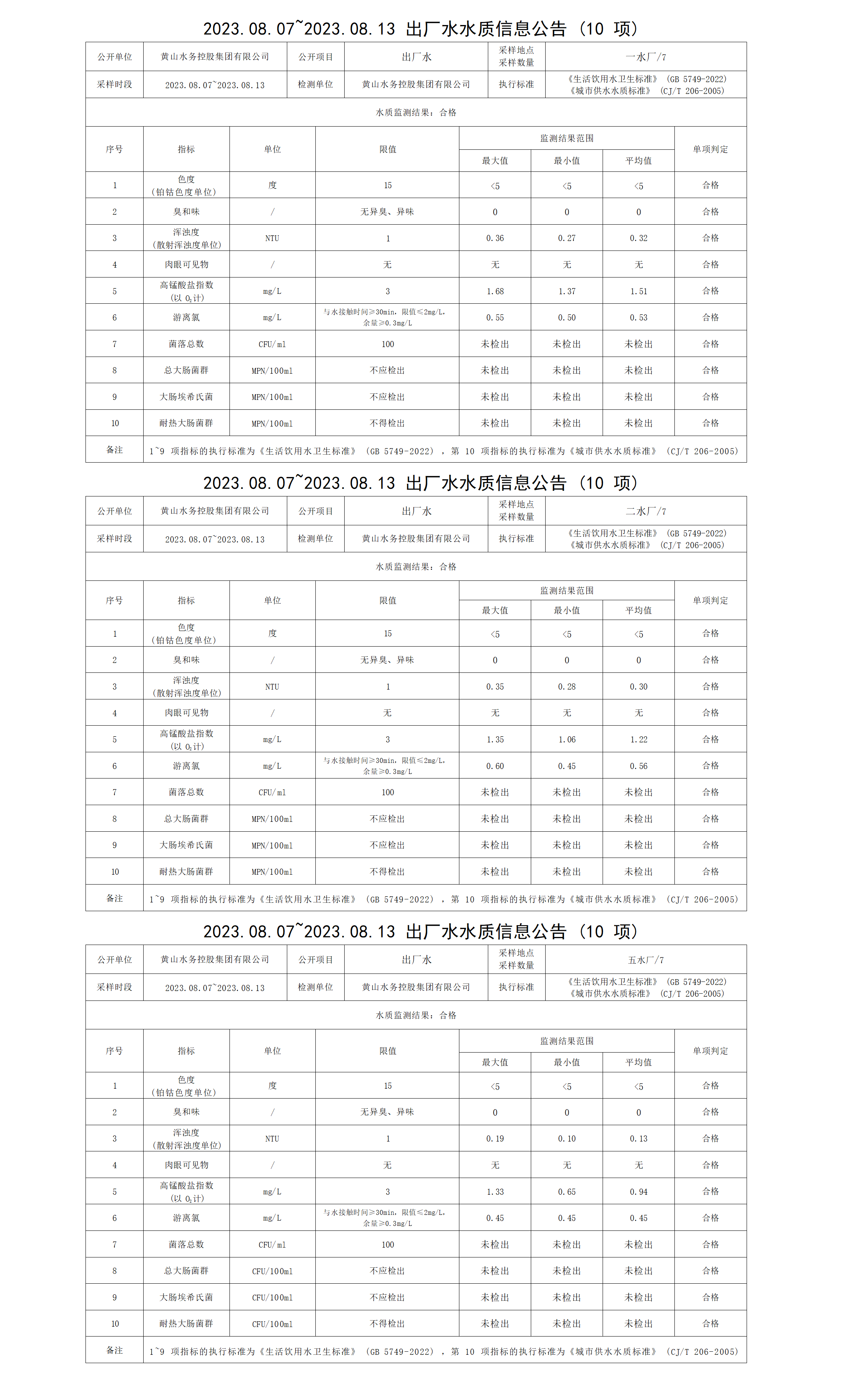 2023.08.07～2023.08.13出廠水水質信息公告(10項)_01.png