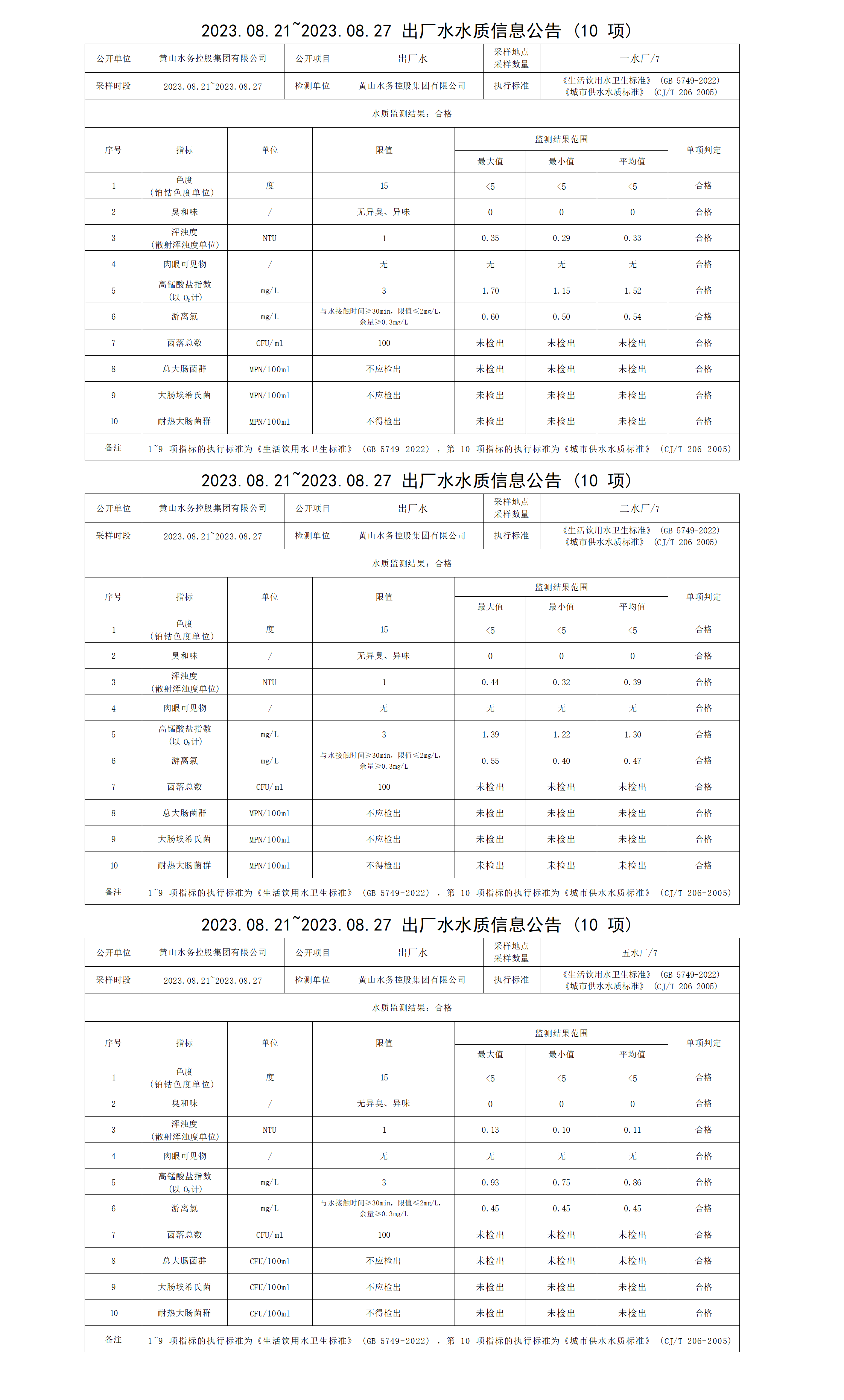 2023.08.21～2023.08.27出廠水水質(zhì)信息公告(10項(xiàng))_01.png