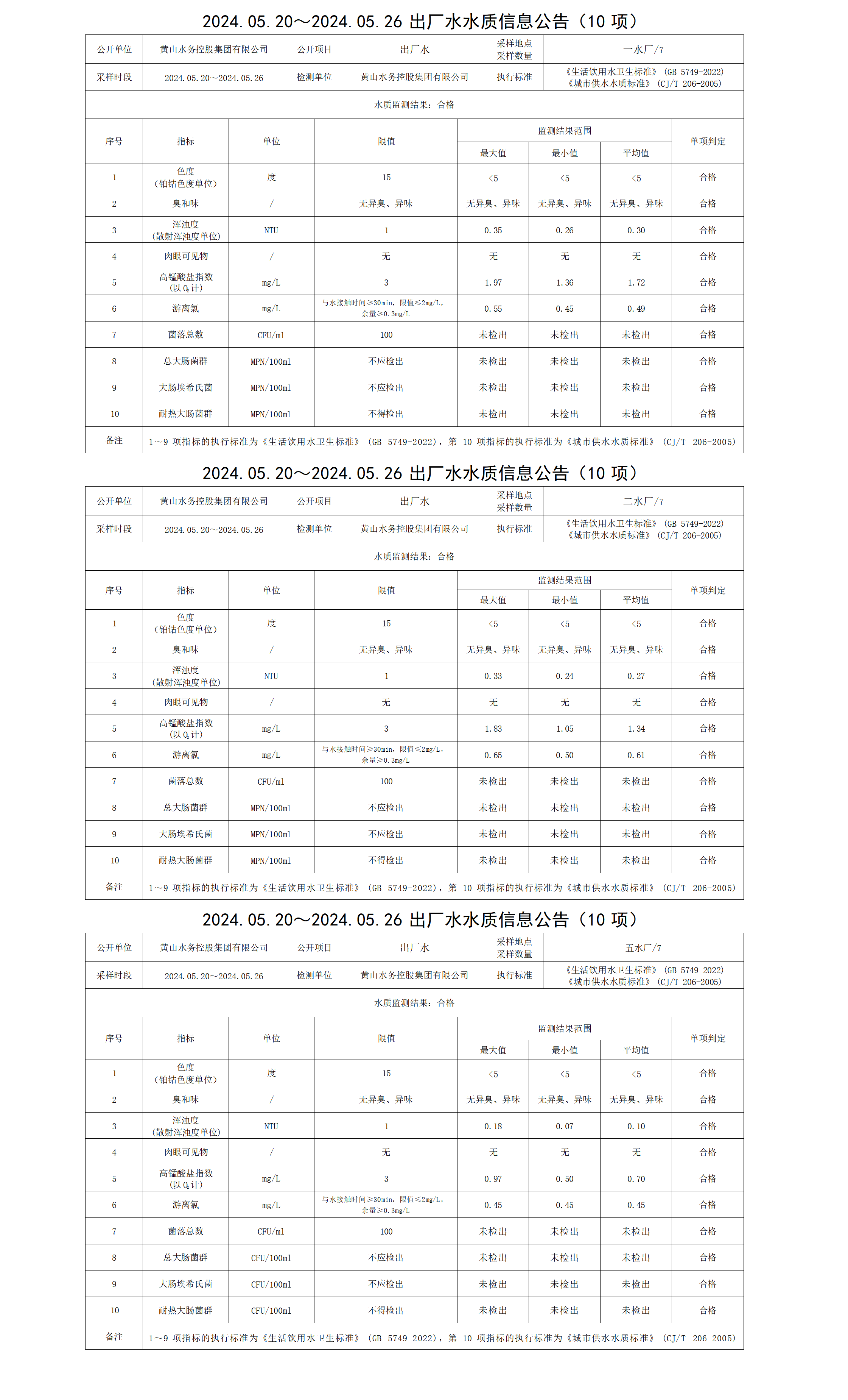 2024.05.20～2024.05.26出廠水水質(zhì)信息公告(10項) (2)_01.png