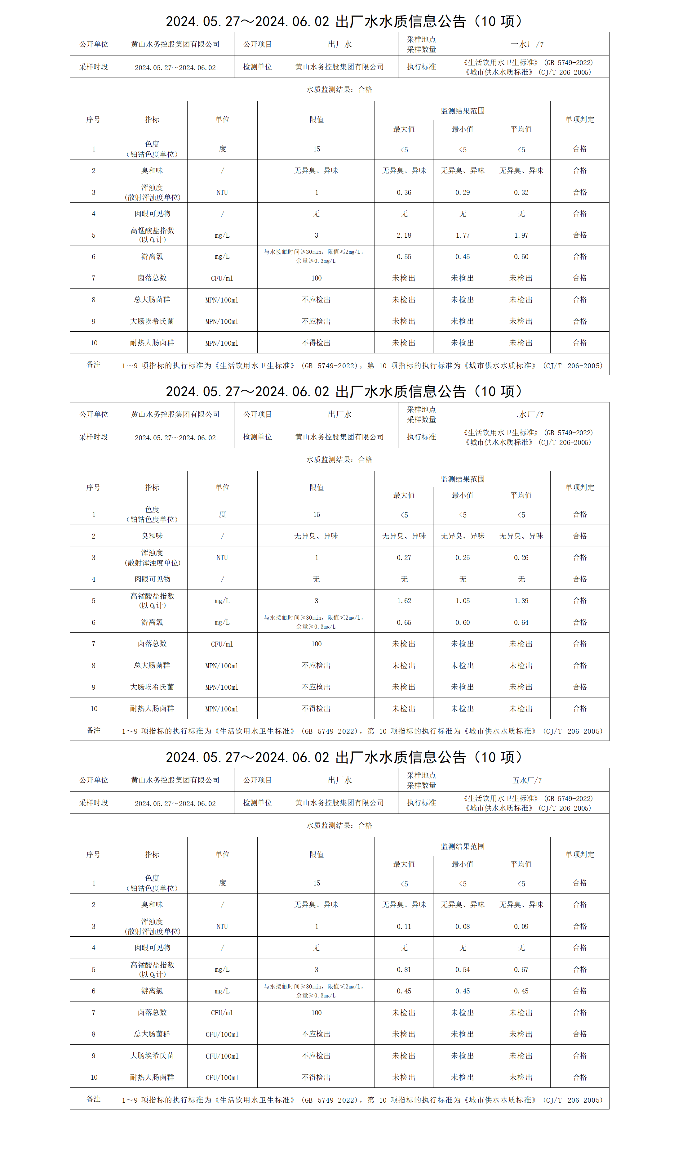 2024.05.27～2024.06.02出廠水水質信息公告(10項) (1)_01.png